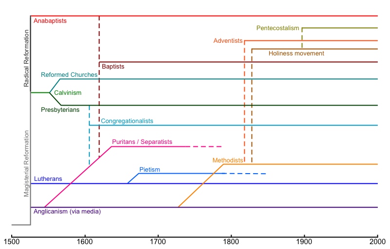 Denna bild har ett alt-attribut som är tomt. Dess filnamn är protbran.jpg